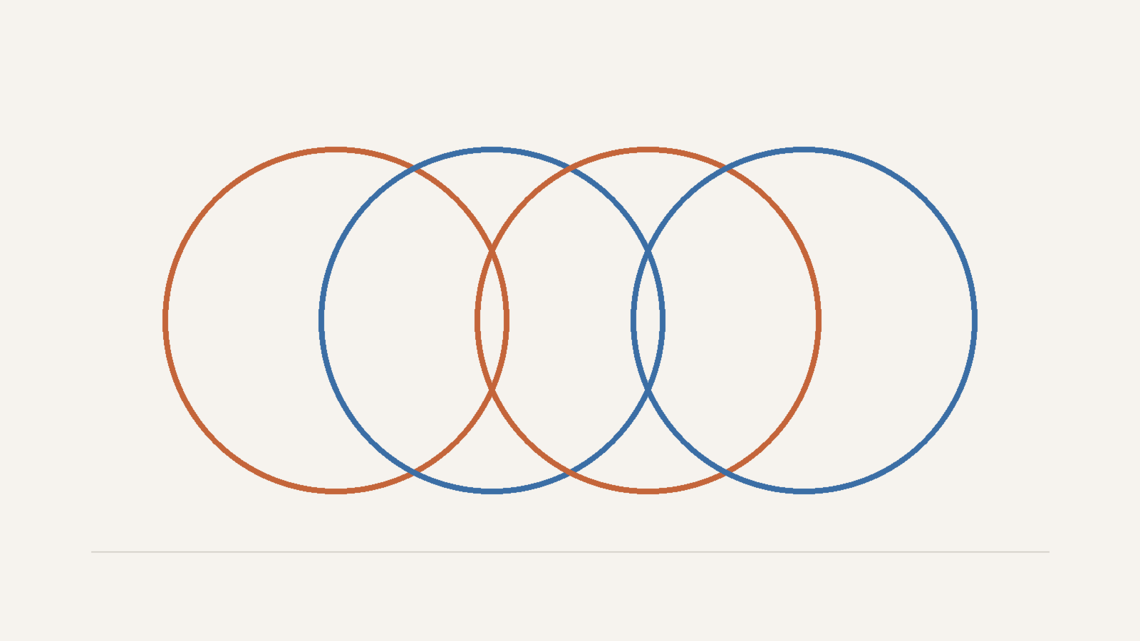 Four overlapping rings in clay and slate on a warm paper background, representing four frontier model releases in one week
