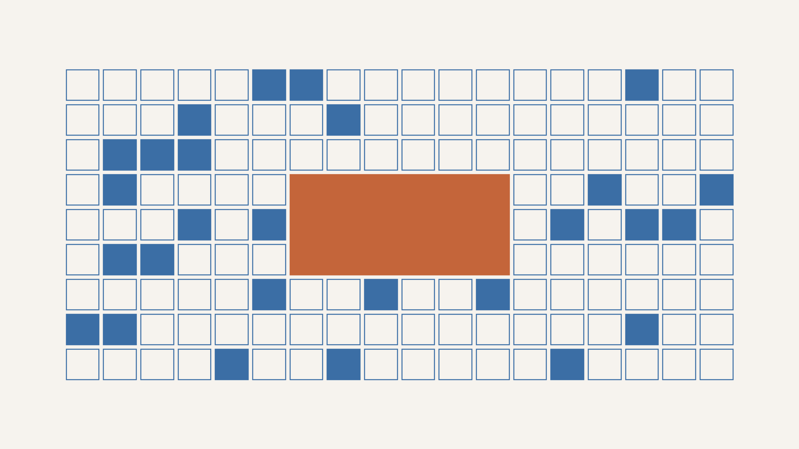 A grid of outlined slate blocks with a few filled, and a solid clay rectangle in the centre, representing model weights you can hold